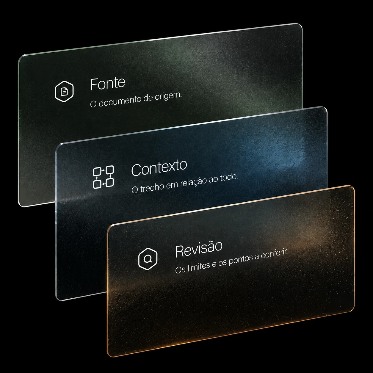 Três planos de vidro: fonte, contexto, revisão.